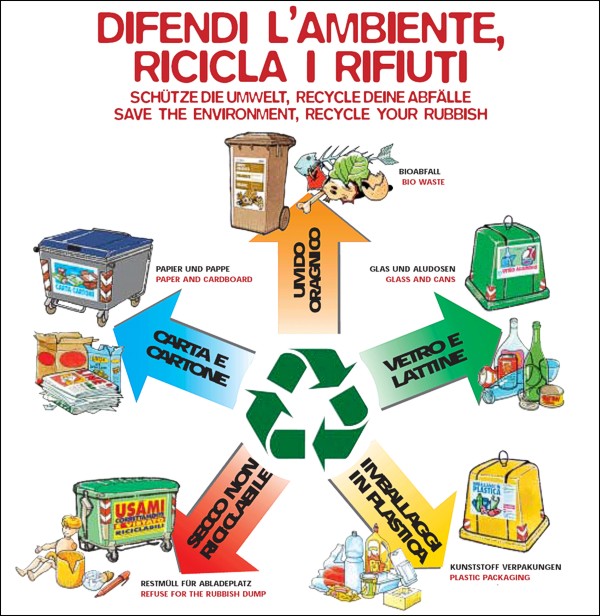 esterno ufficio vetro e plastica 3 scomparti Wellhome Cubo di riciclaggio 45 l per carta esclusivo bianco interno ottimo per la casa riciclaggio di spazzatura/cubetti di riciclaggio 